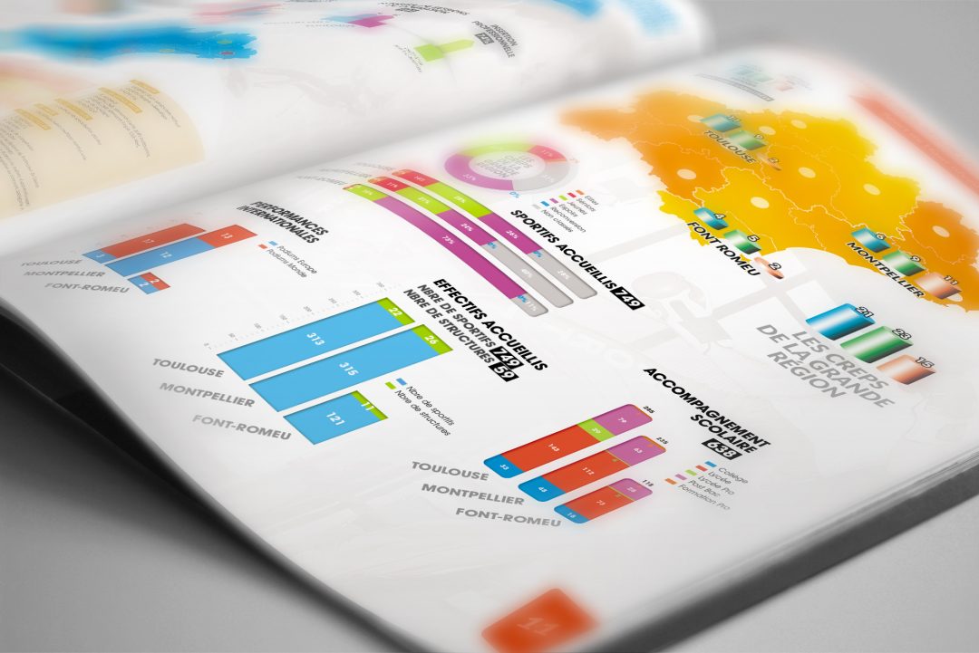 Création graphique d'une brochure pour les CREPS de Toulouse et Montpellier